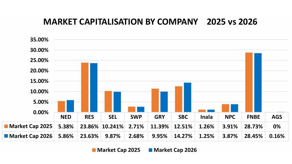 SBC share price rally lifts ESE market value